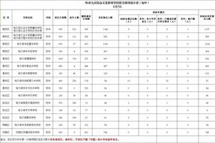 佩德罗近15个赛季在五大联赛有进球，唯一做到的西班牙球员