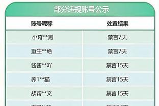 女篮奥运资格赛实力榜：中国女篮第二 同组法国第四&新西兰第十五